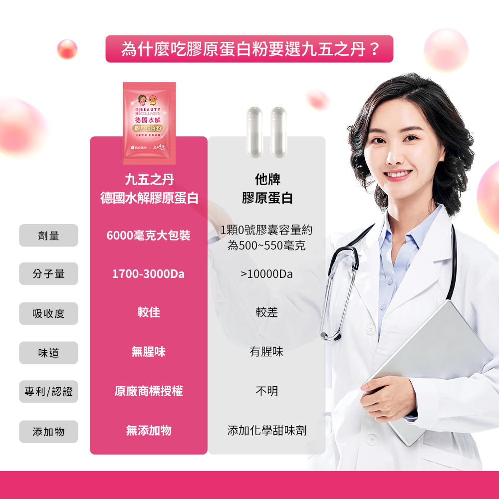 傾城.德國水解膠原蛋白粉