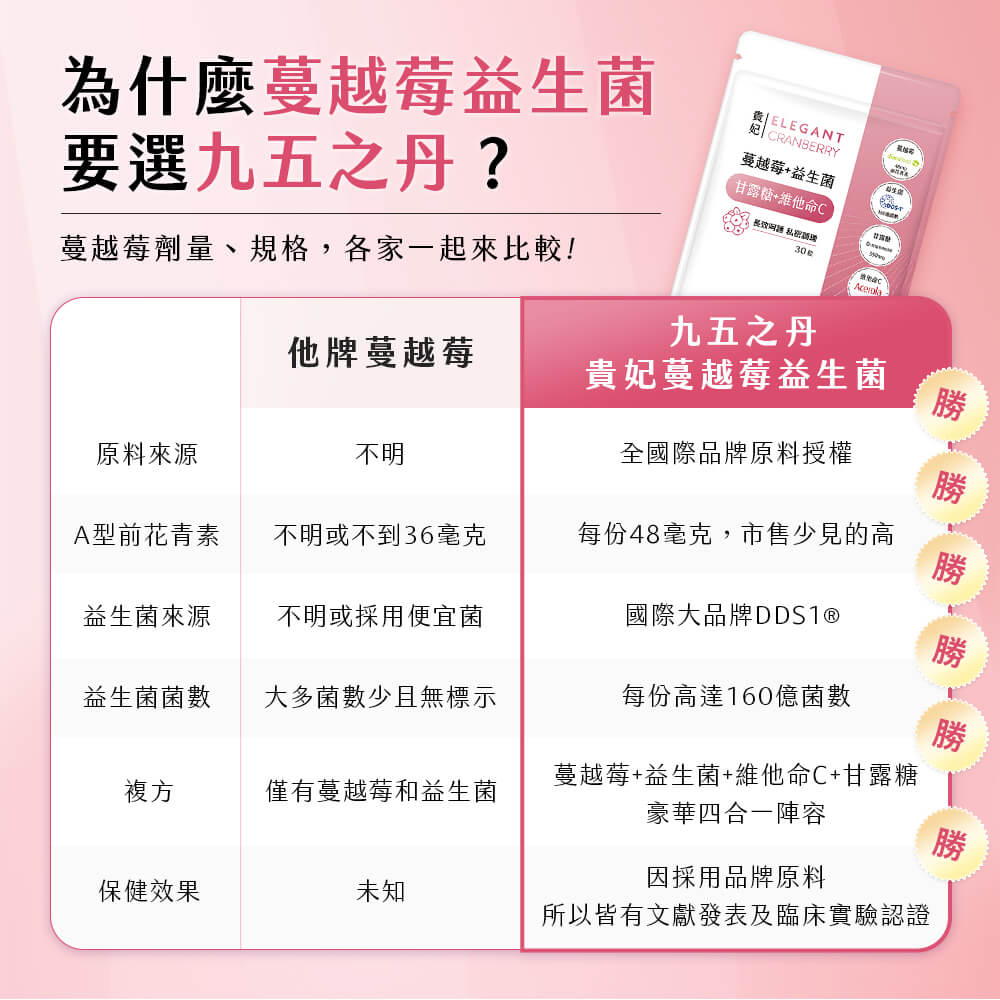 貴妃．蔓越莓益生菌