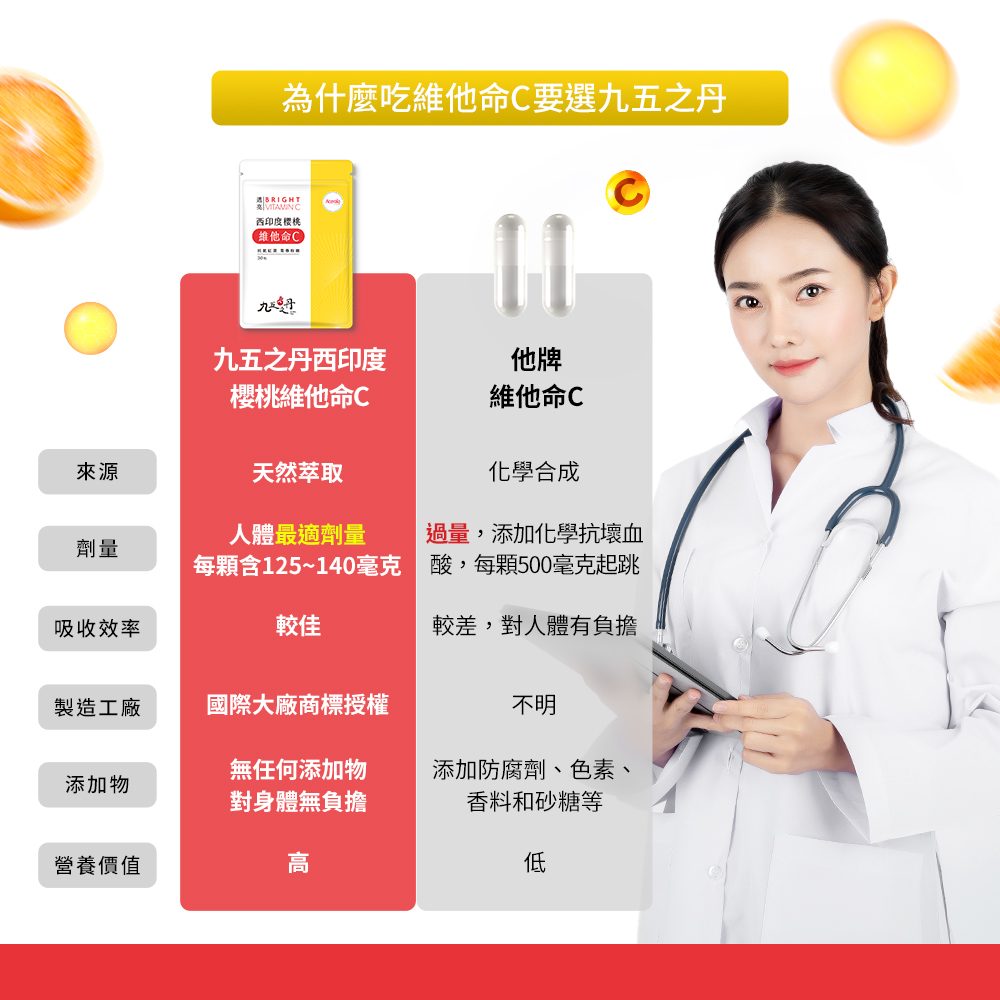 透亮.西印度櫻桃維他命C