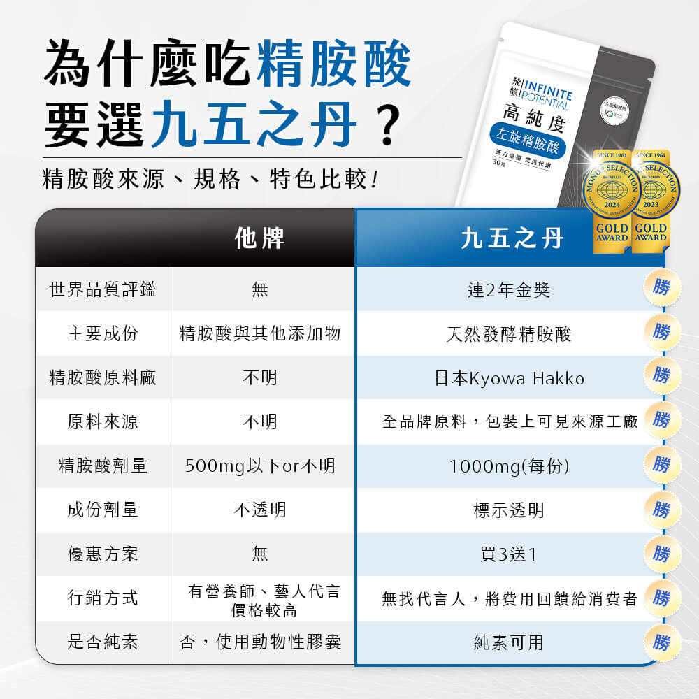 飛龍．高純度左旋精胺酸