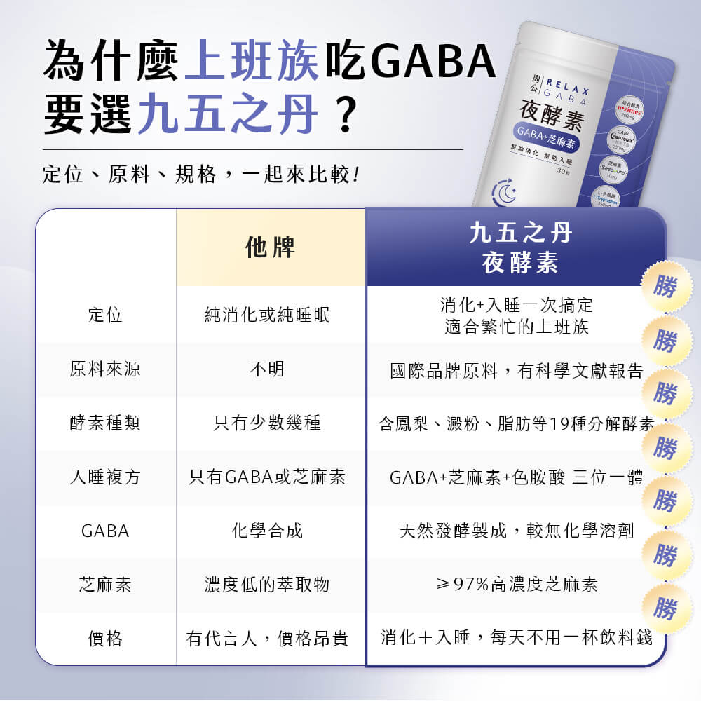 周公．夜酵素+GABA