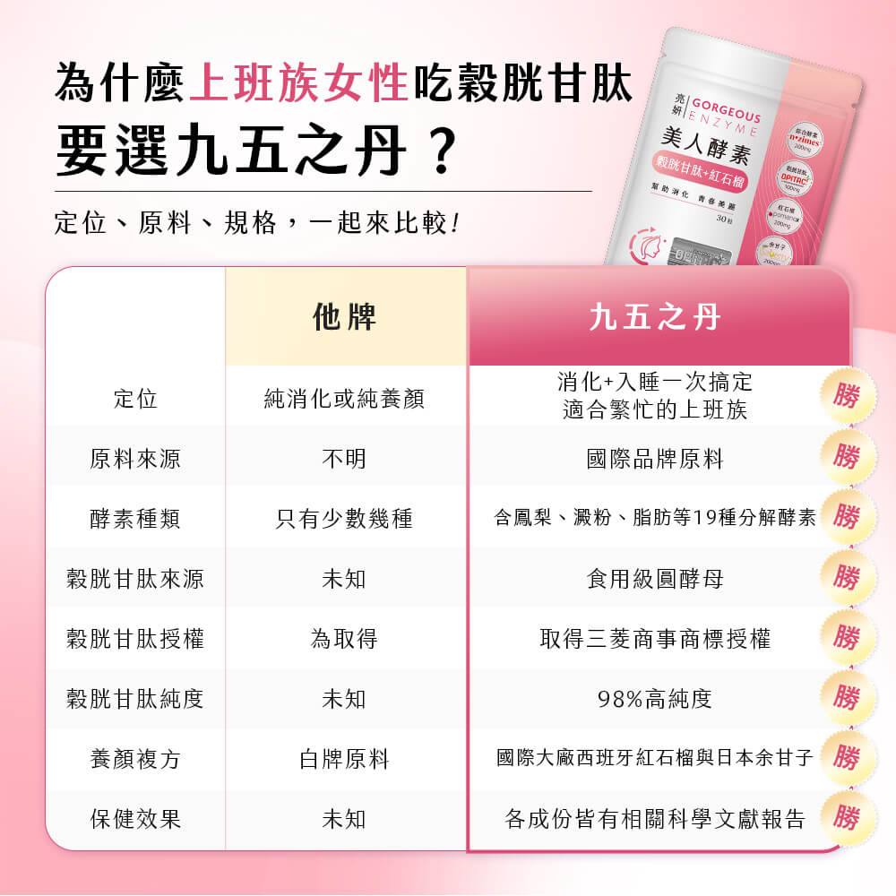 亮妍．美人酵素+穀胱甘肽