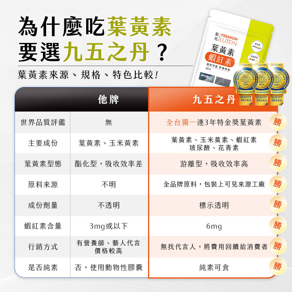 狀元．葉黃素+蝦紅素