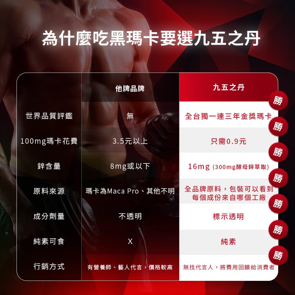 至尊.黑瑪卡+酵母鋅