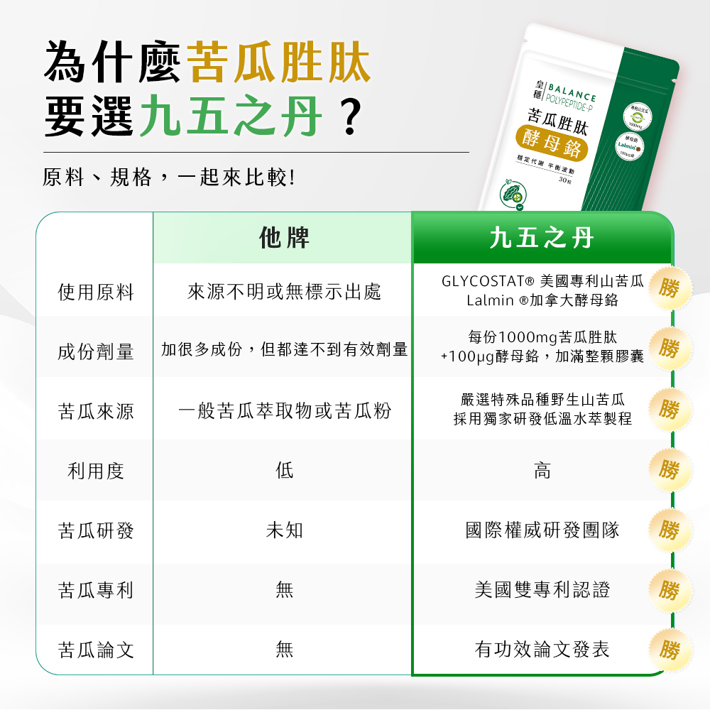 皇穩.苦瓜胜肽+酵母鉻