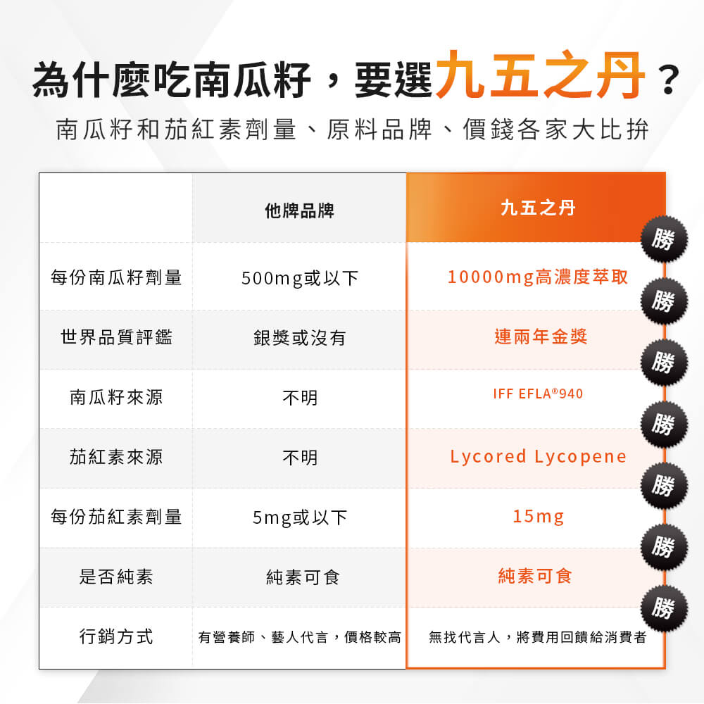 英雄.20倍南瓜籽+茄紅素