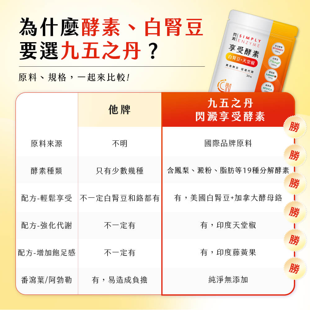 閃澱.享受酵素+白腎豆