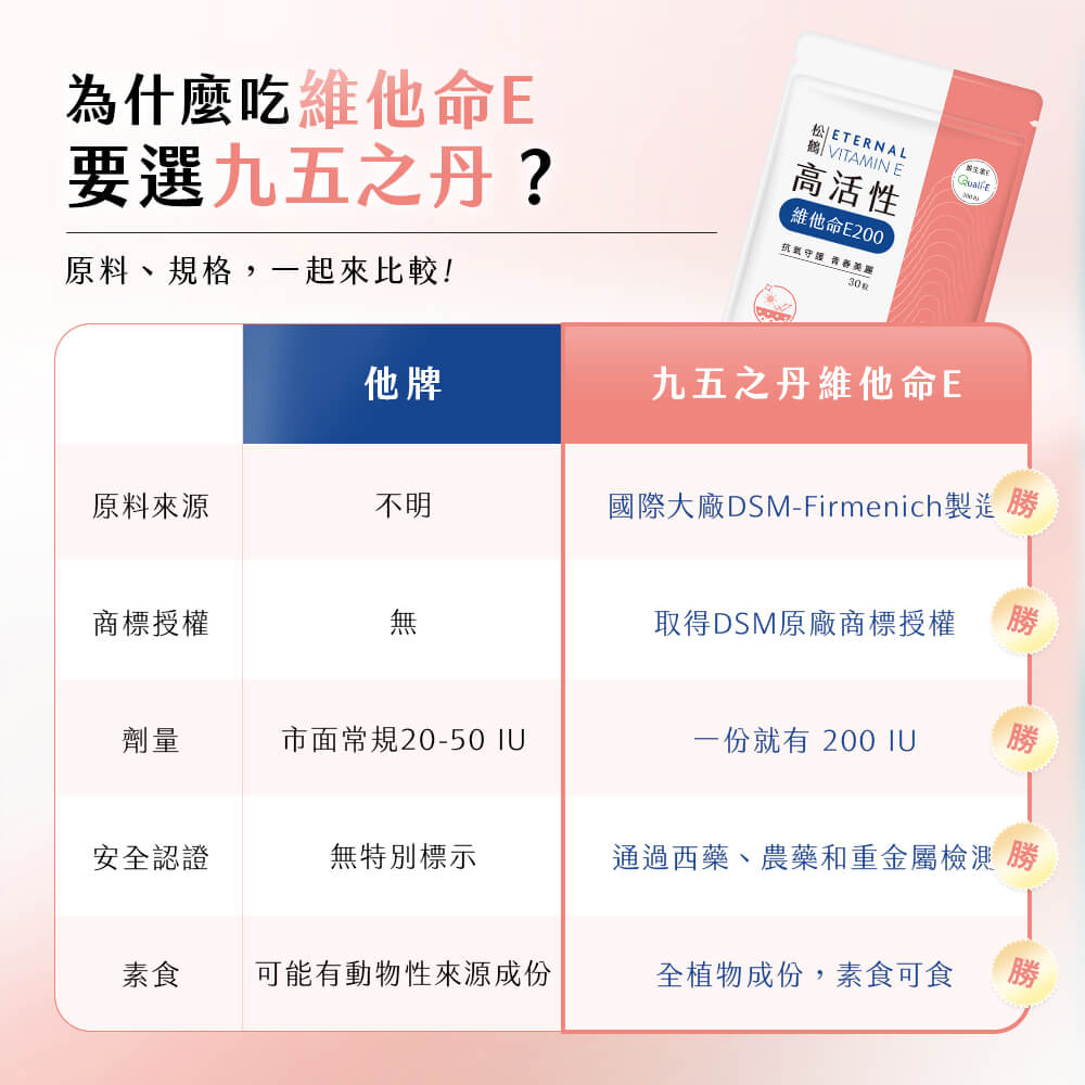 松鶴．高活性維他命E